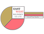 East West Insurance Limtied